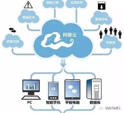 重磅！《財富》論壇首日 阿里云工業(yè)“大腦”落戶中新廣州知識城，推動智能制造新浪潮